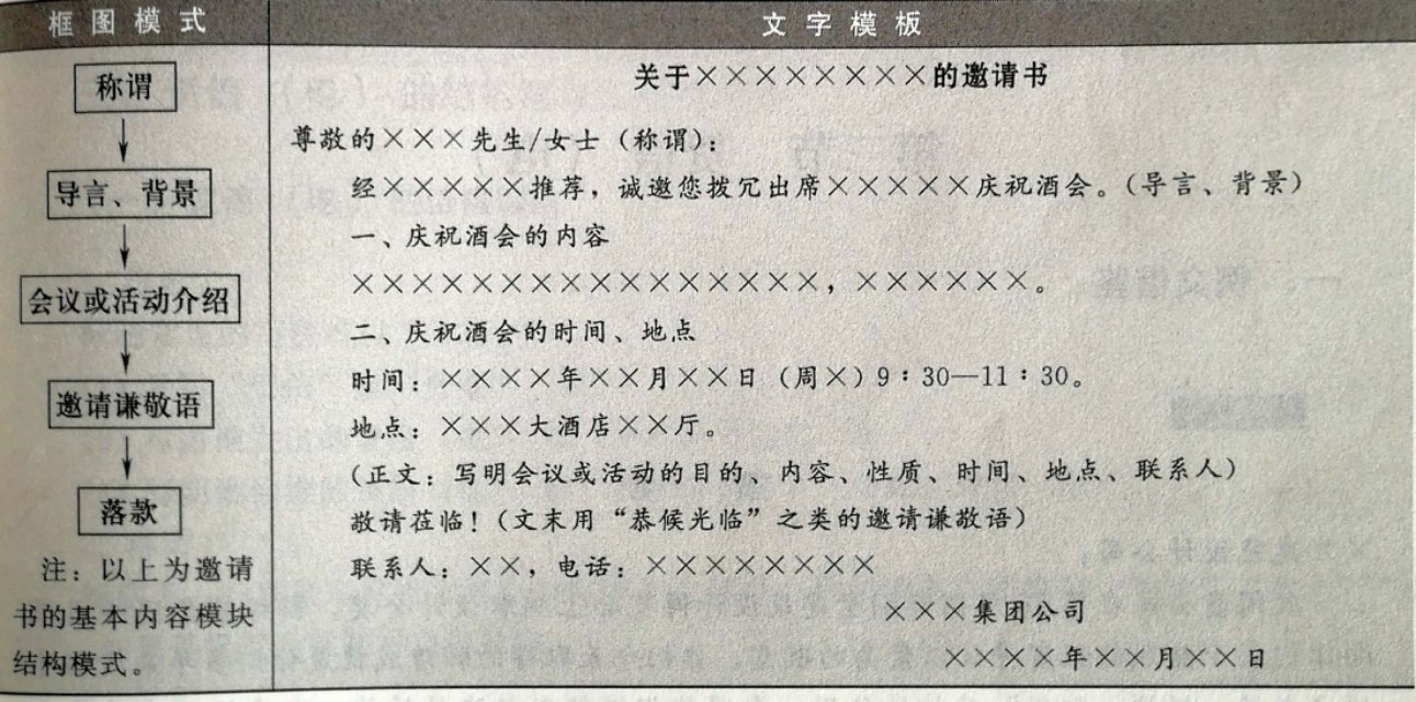 文书写作技巧与范例,基层常用文书写作十年题库