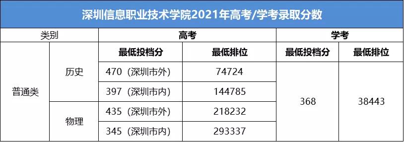 广东这几所大学考上就是金饭碗,广东最值得报考的十所大专院校