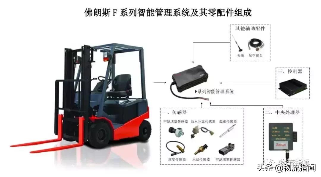 南宁佛朗斯叉车租赁有限公司,佛朗斯电动叉车怎么样