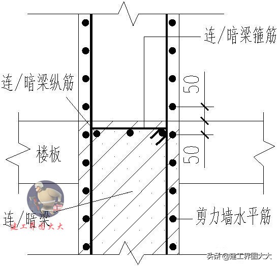 剪力墙65种平法图,怎么看懂剪力墙图