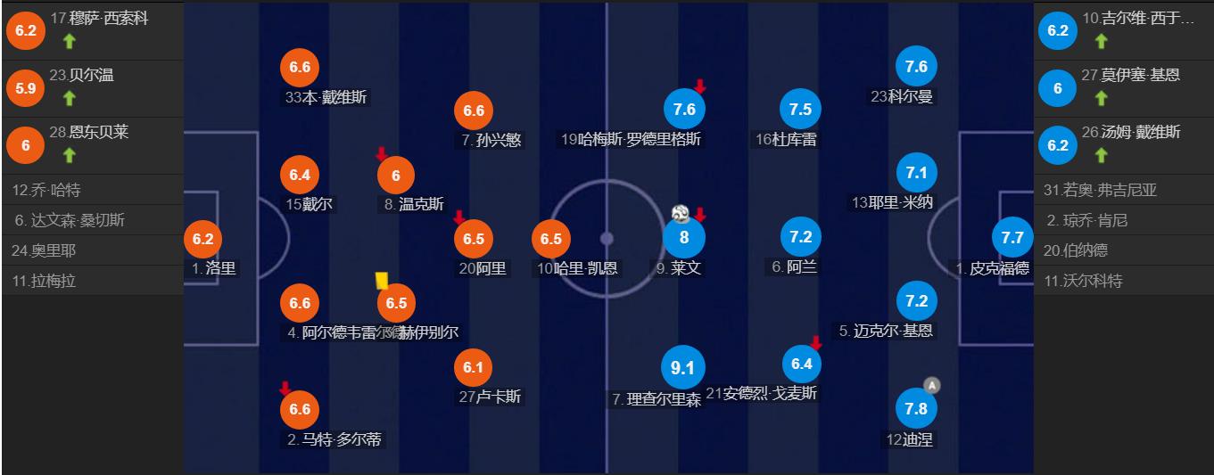 拍的水浒传竟被宣传成甄嬛传,请将热刺理解为足球俱乐部