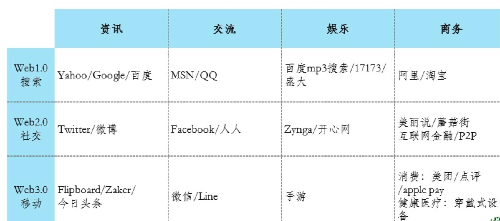 流量怎么来的最快呢,抖音流量是如何变现的