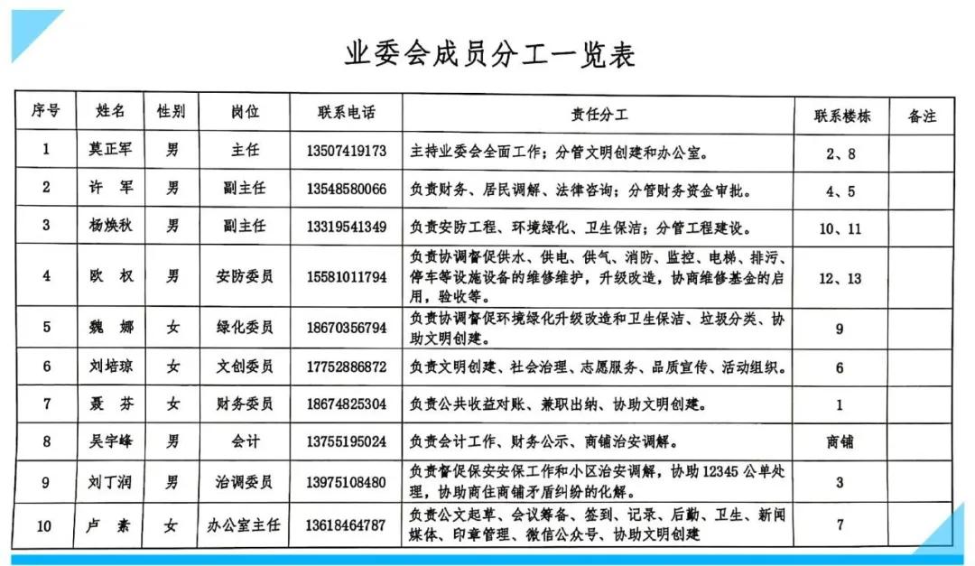 翡翠花园｜“红色业委会”奏响小区治理新乐章