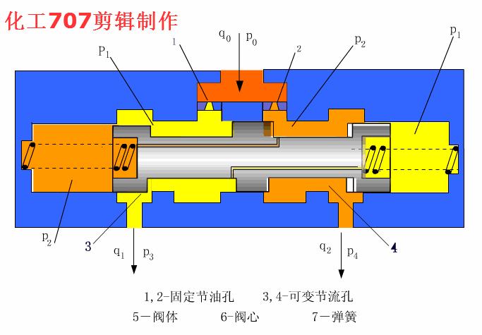 液压阀db20与液压阀hd20区别,3大类12种液压阀工作原理