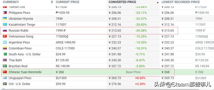 steam跨区入库有什么好游戏,steam跨区买的游戏无法运行