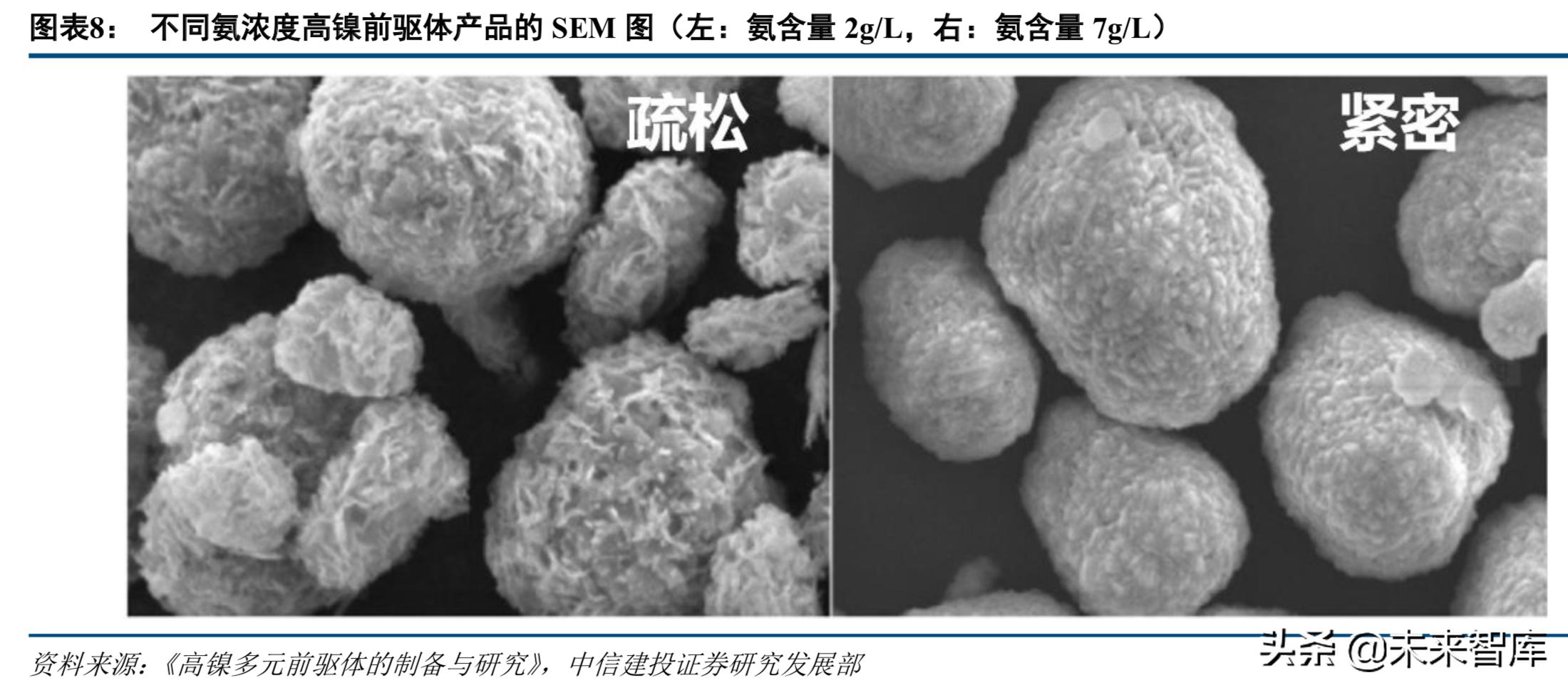 新能源电池产业链深度解析,高镍三元正极材料龙头企业