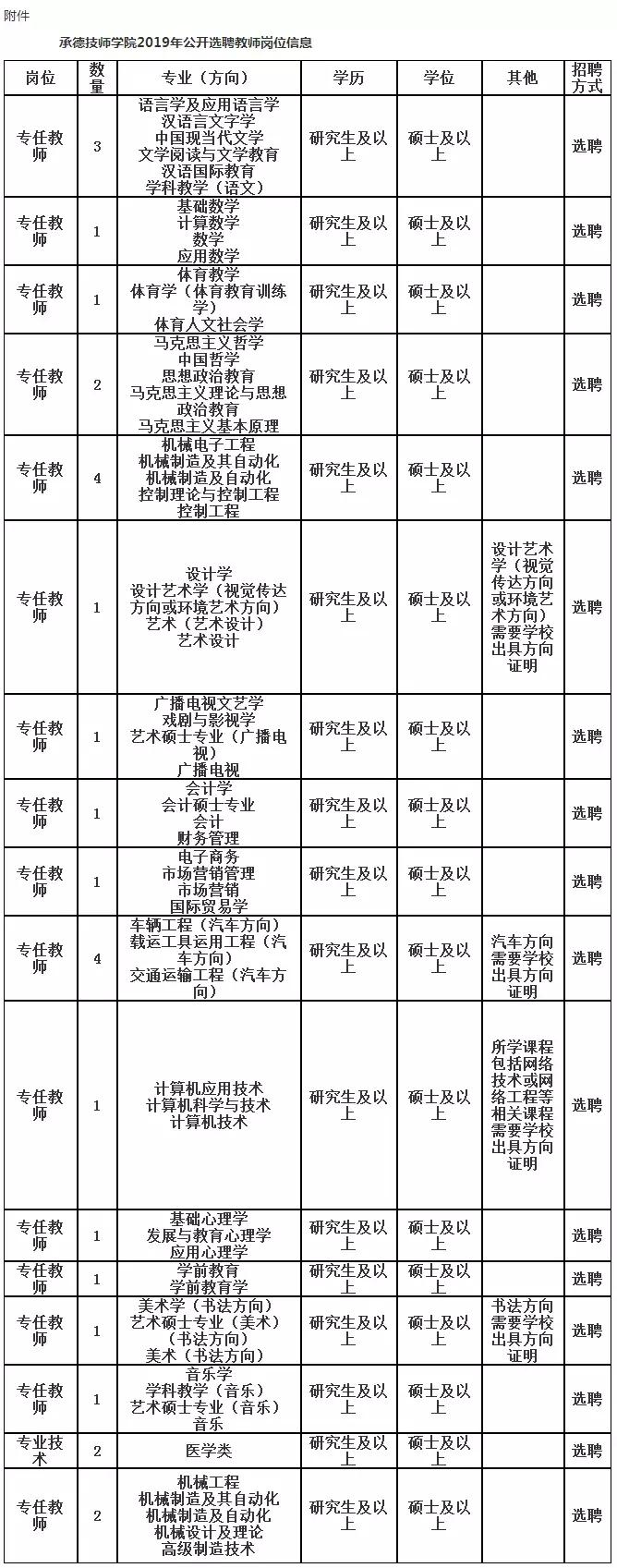 河北石家庄小学编制教师招聘条件,2021河北教师编制报名时间