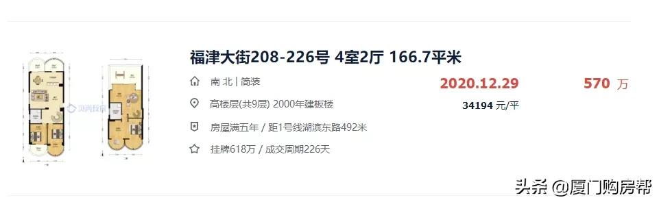 价格洼地的房子,房价很低几万一套房的地方