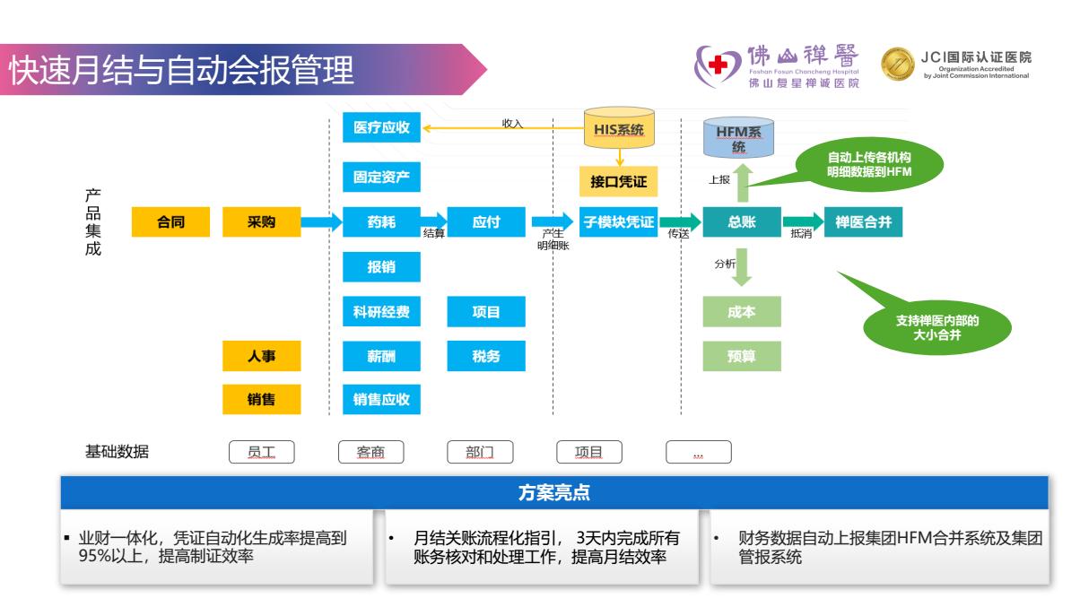 康博嘉融资,康博嘉hrp系统
