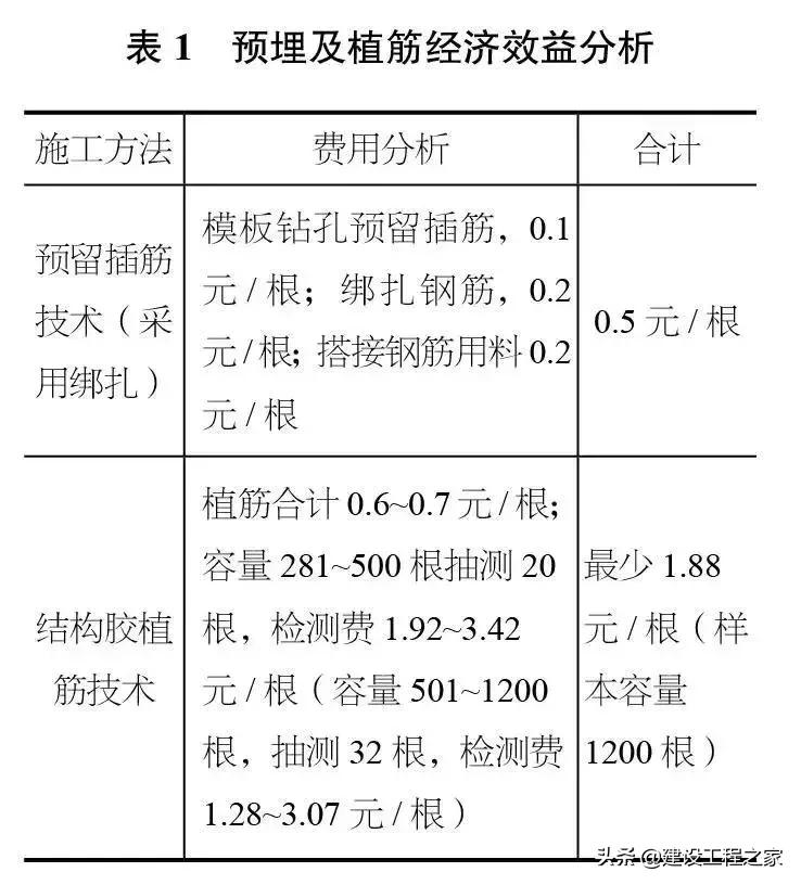 填充墙通长拉结筋需要绑扎吗,填充墙拉结钢筋施工方式