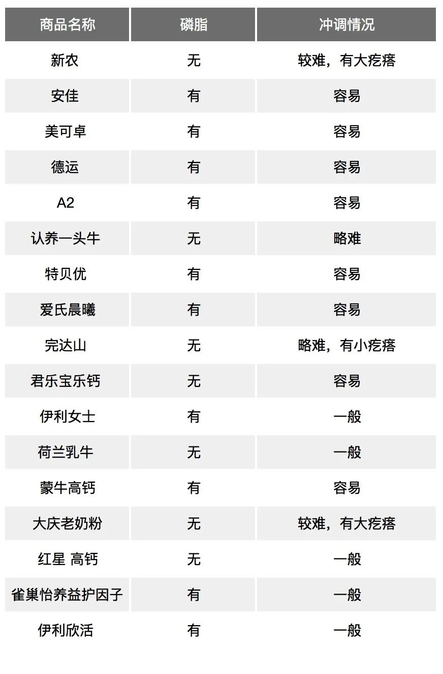 五岁儿童补钙营养奶粉推荐测评,婴幼儿高钙奶粉测评排行榜