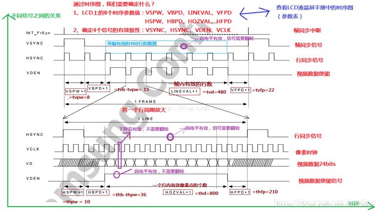 lcd显示屏一亮一暗,lcd投影仪原理