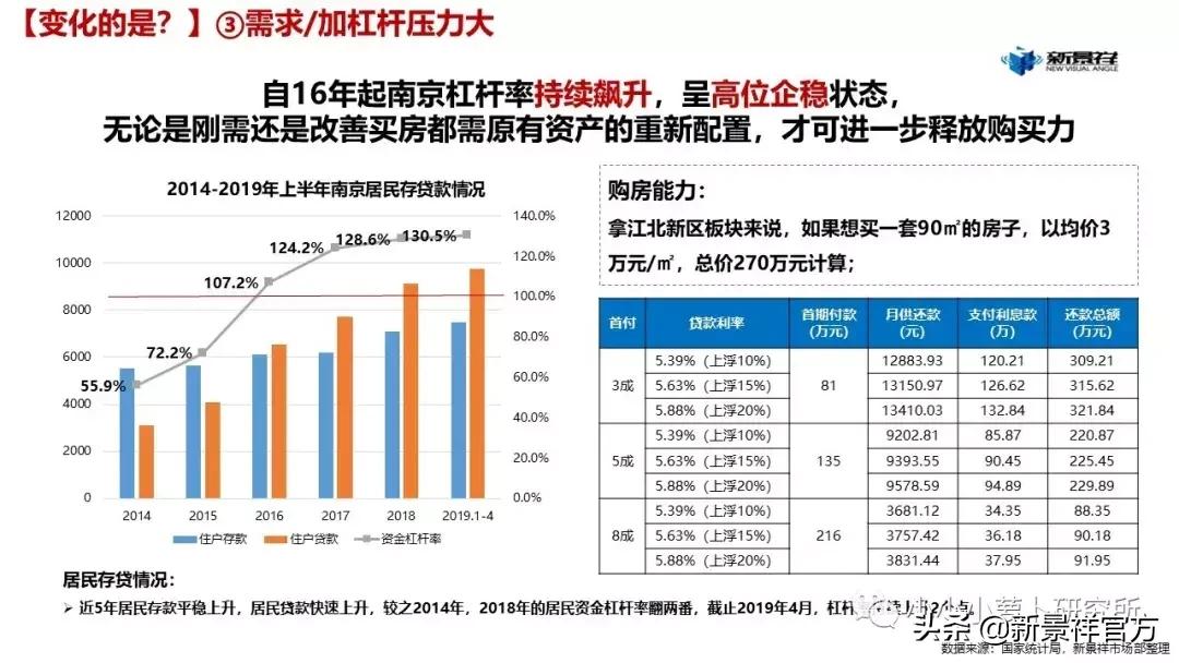 2020上半年度南京楼市半年报解读,南京新景祥