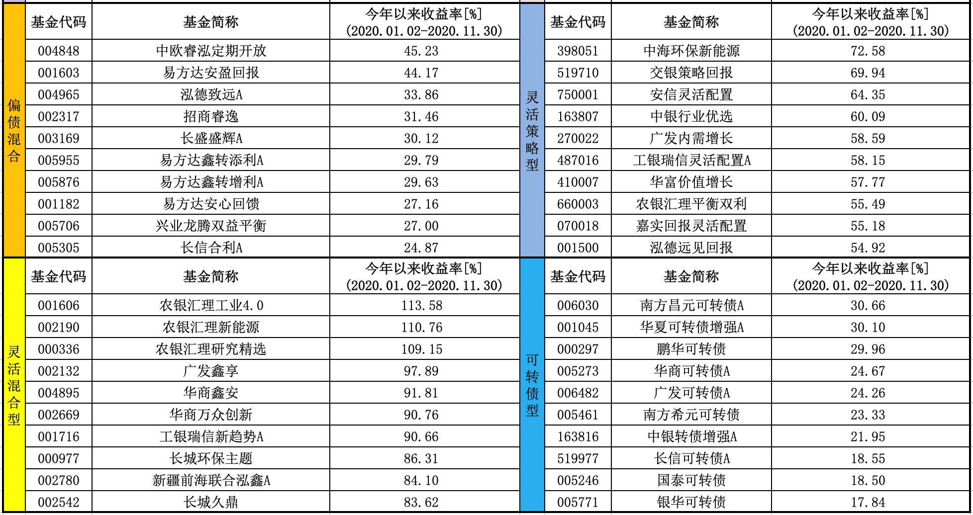 推荐几个绝对收益的好基金,连续五年收益最好的十大基金