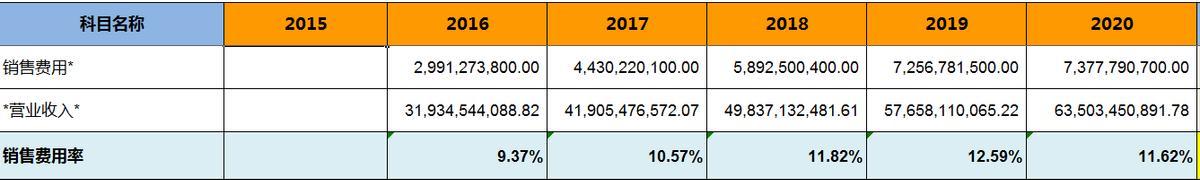 海康威视股票增持,海康威视基金持股