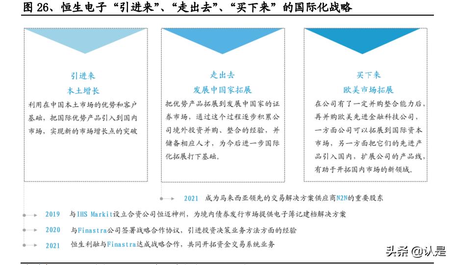 如何评估恒生电子的成长性,2022年恒生电子深度分析