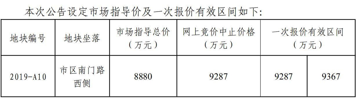 张家港土拍地王,张家港土拍最新情况