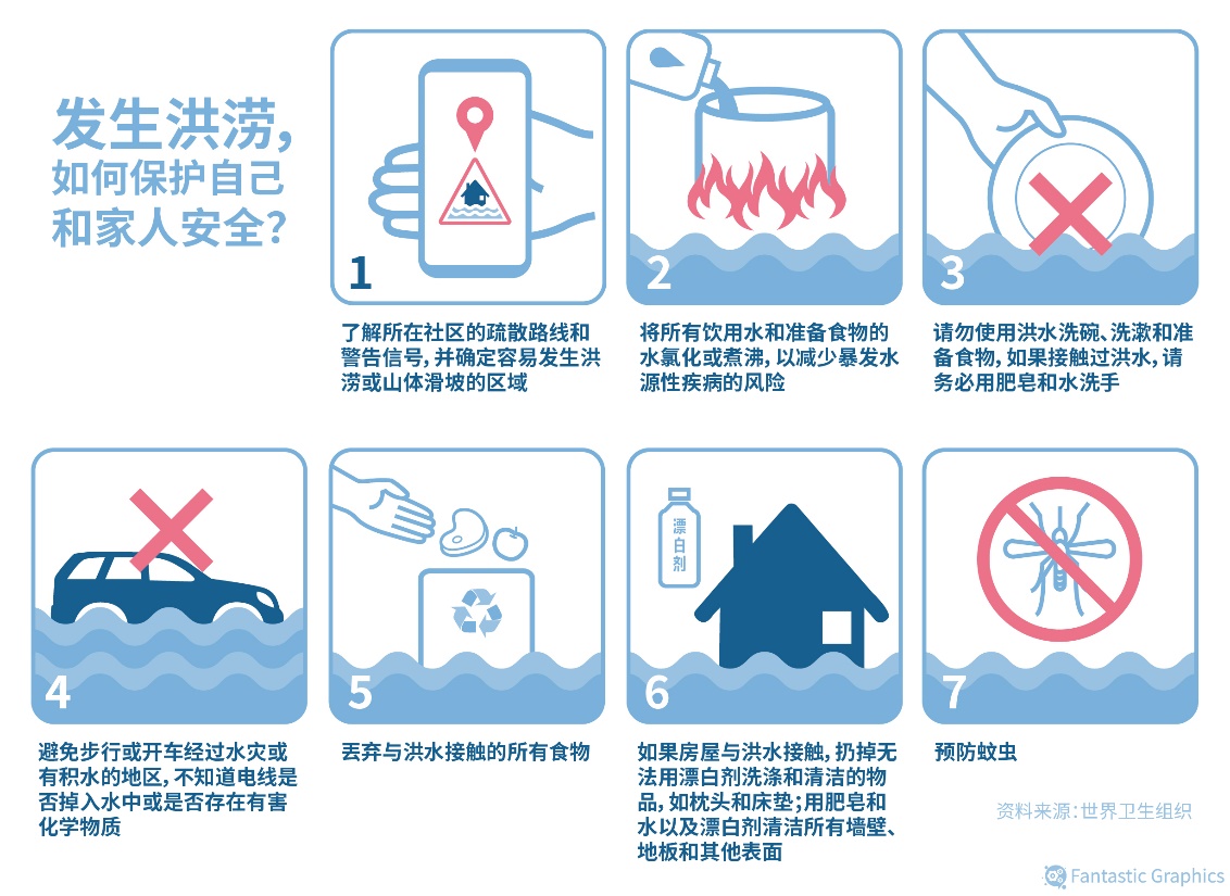 百年特大洪水,为什么近几年老是发生洪水