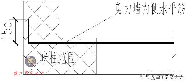 剪力墙65种平法图,怎么看懂剪力墙图