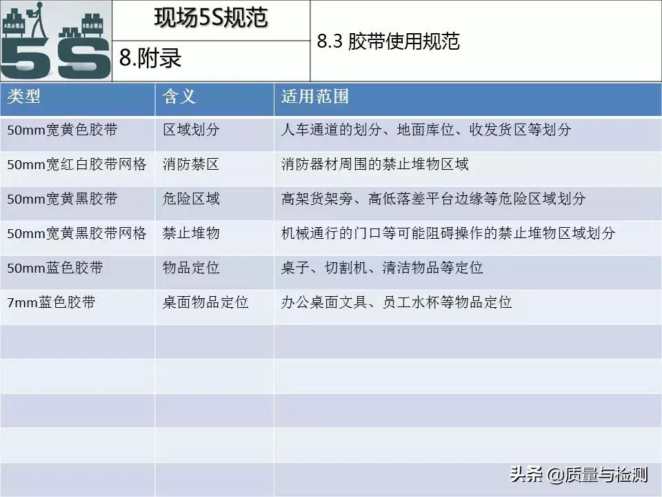 现场5s管理台词,现场5s管理方案