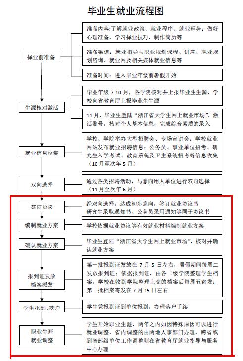 三方协议是什么？大学生签三方需要注意什么？