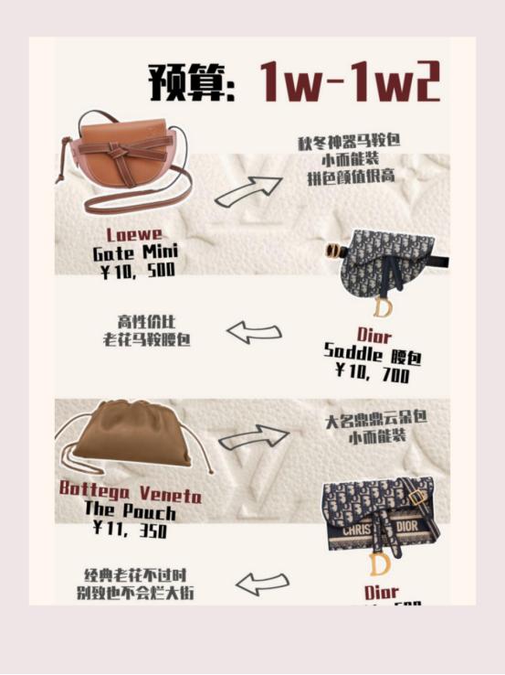 思琳CELINE包包回收价格｜不同费用预算哪些包包值得买？