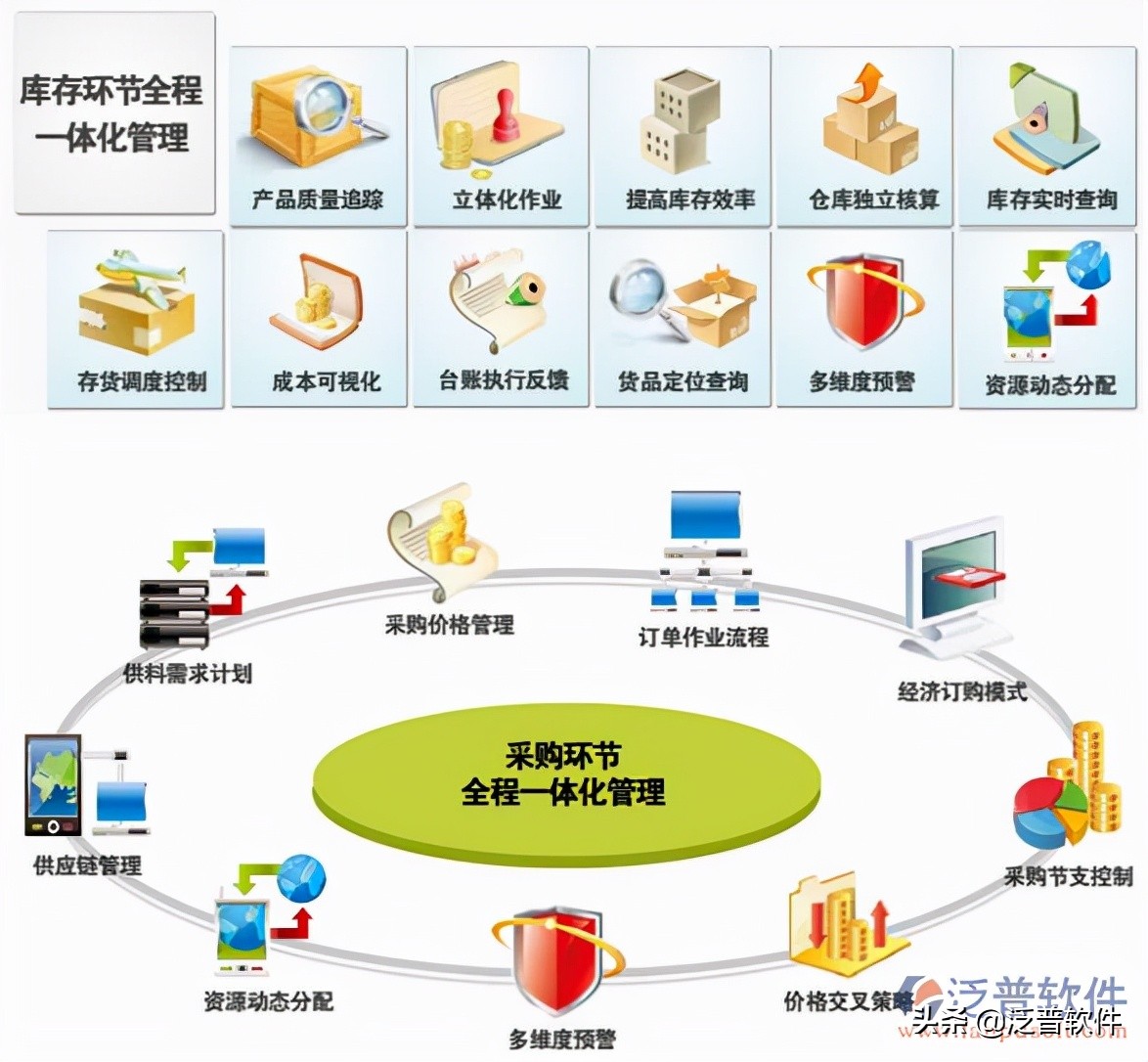 办公软件erp课程,升腾erp办公平台