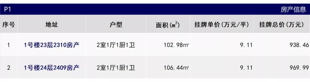 三里屯俯瞰,俯瞰三里屯