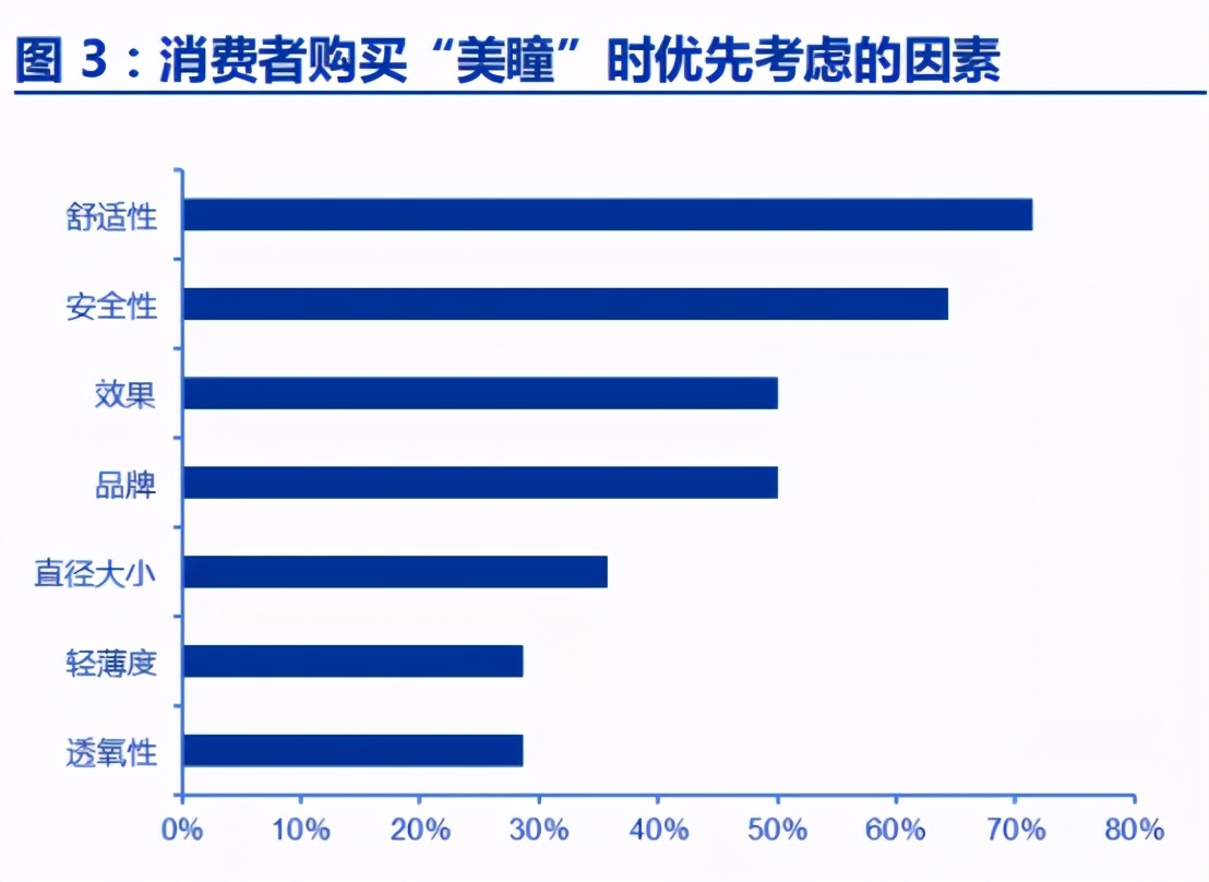美瞳：女人眼里蕴藏着的“星辰大海”