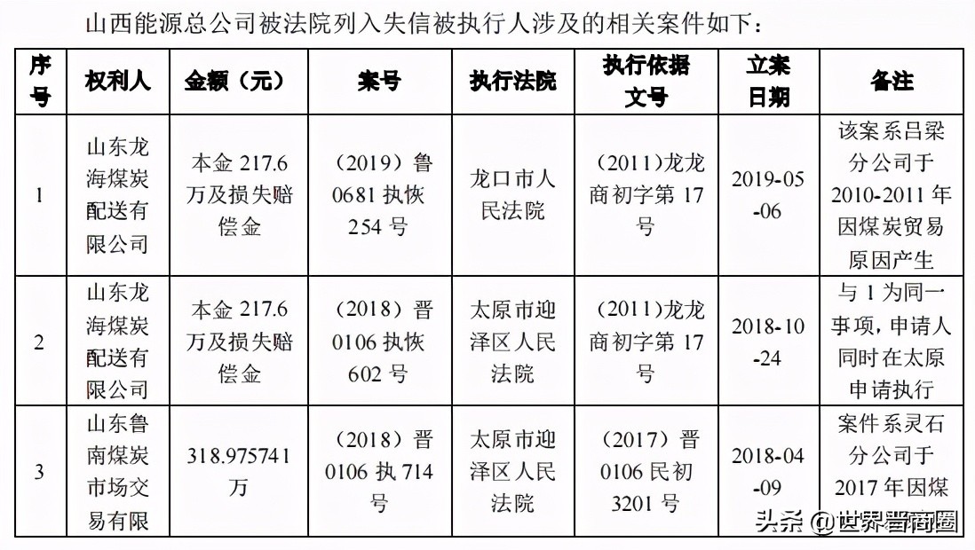 山西能源总公司是国有企业吗,山西能源总公司是否是国企