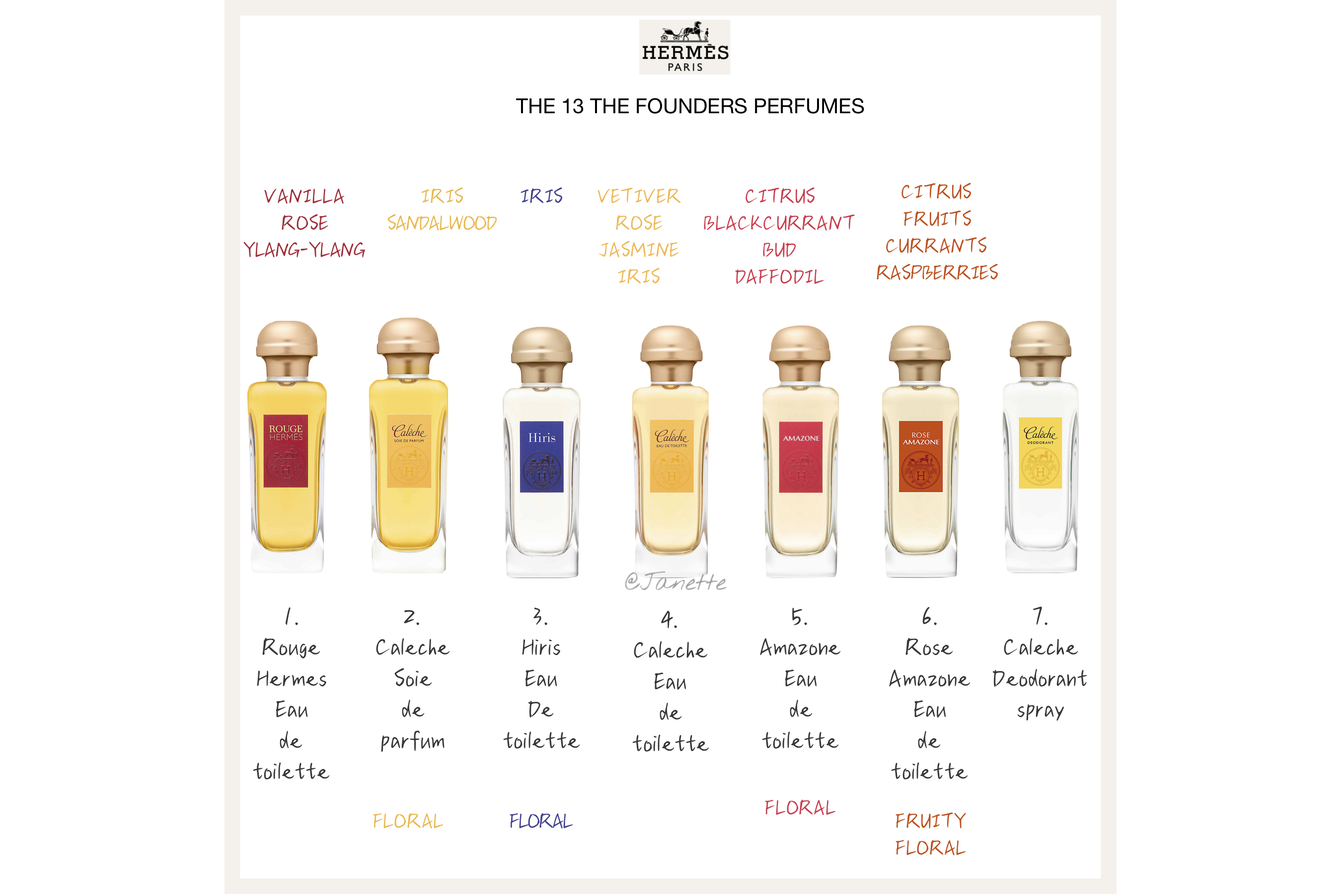 爱马仕香水hermessence系列,hermes爱马仕大地男士香水