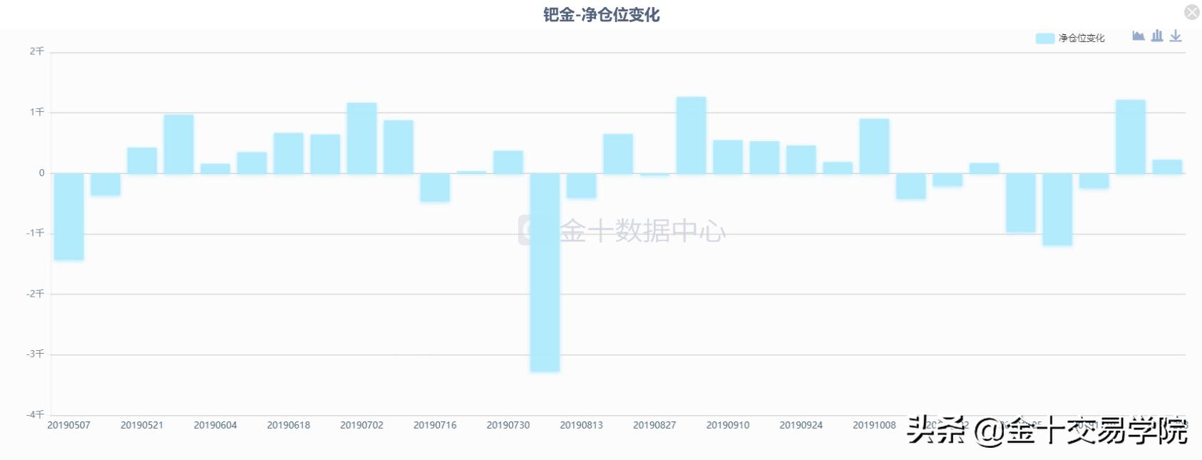 钯金飙升近10%首次突破2500美元,钯金创纪录的涨势何时会结束