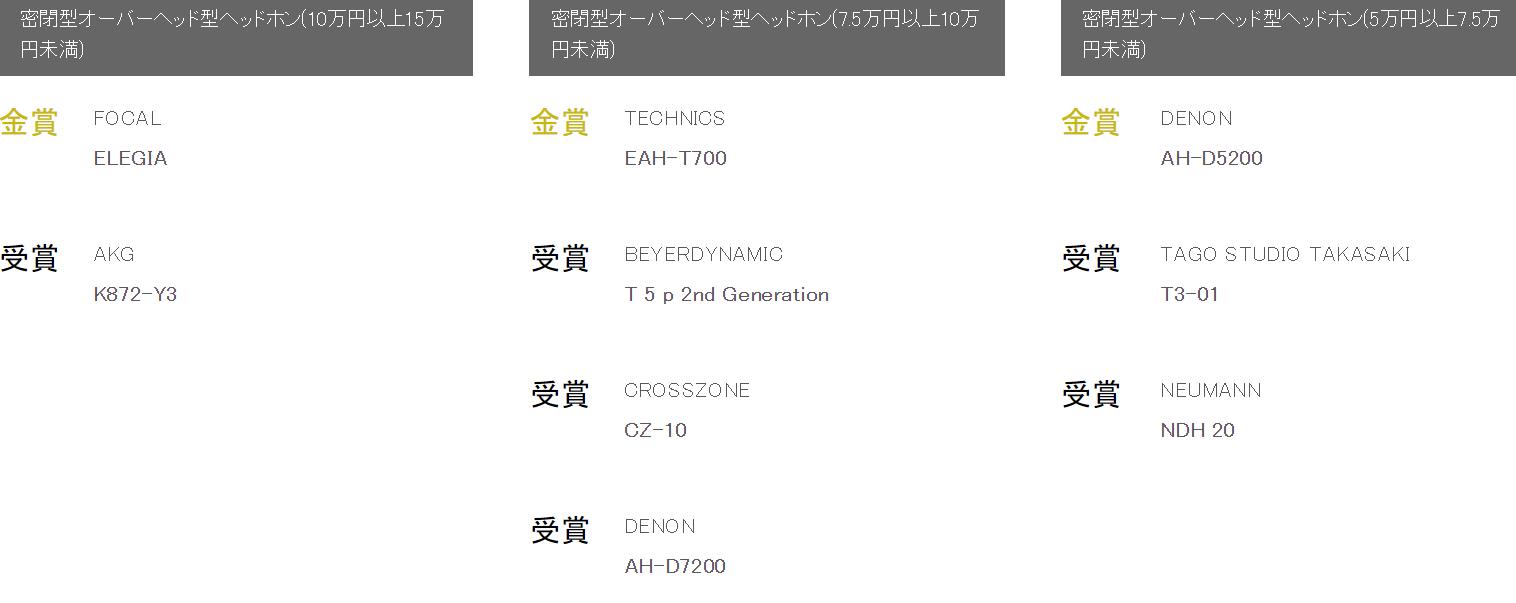 日本vgp大奖耳机,日本耳机vgp大赏