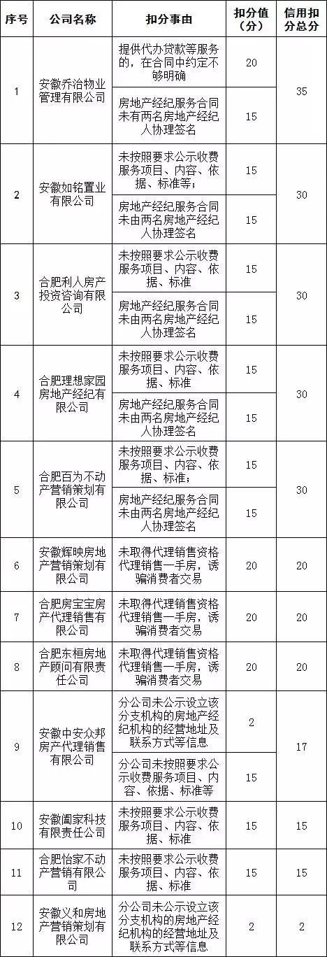 六家企业列入黑名单清单,600家企业被列入黑名单