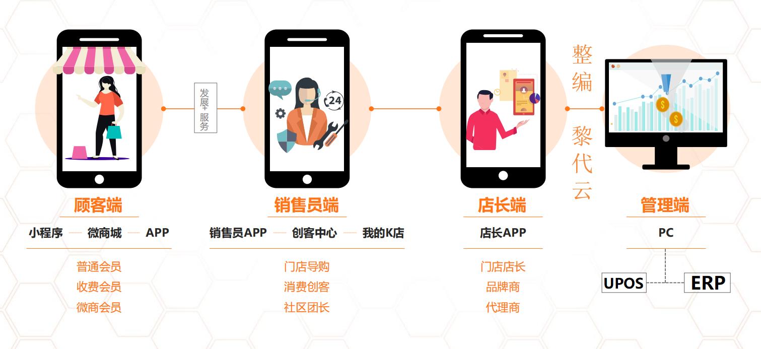 深度分享：进口跨境APP和小程序商城设计开发思路