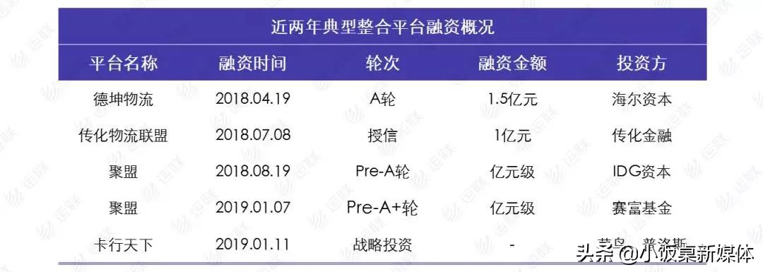 物流领域最后一张网，最有“钱”景也最难织？
