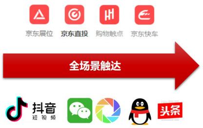 京东营销360助力OLAY唤醒老客户，复购率提升134%