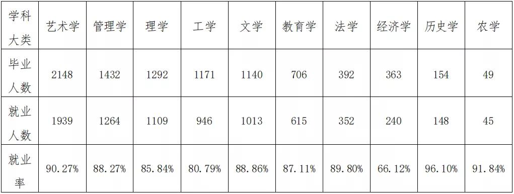 川师考研热门专业,24届川师考研都考什么