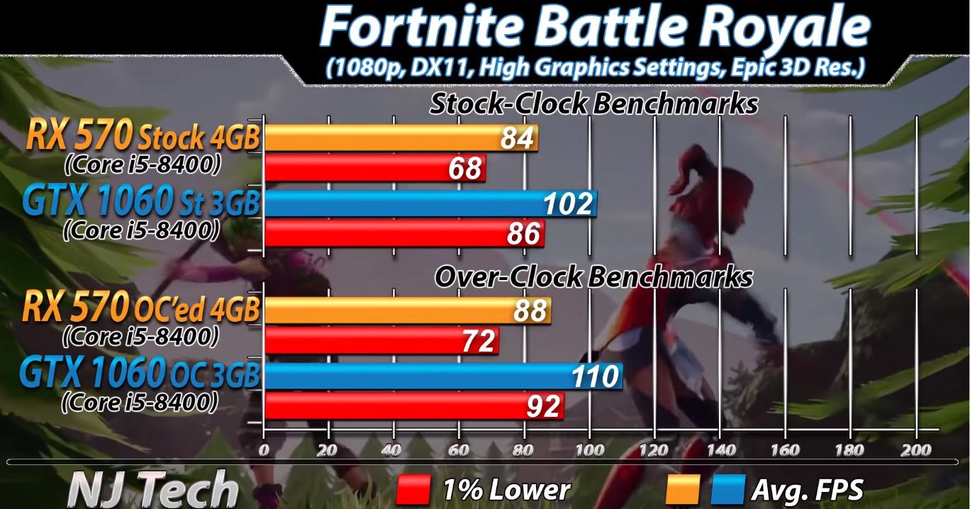 rx5704g和gtx10603g哪个好,rx5704g和10603g