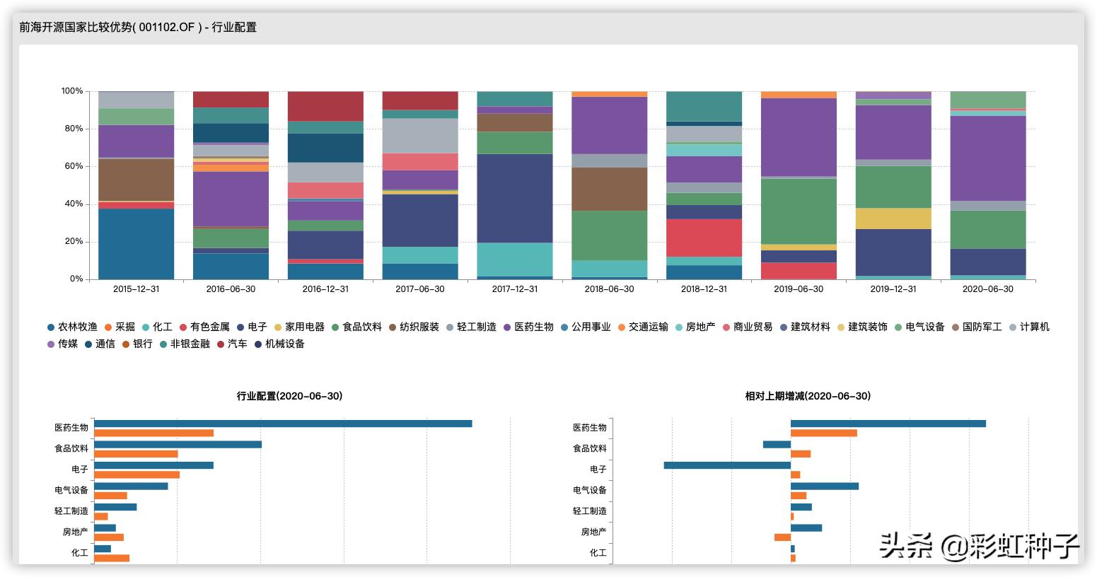 前海开源曲扬管理的基金,前海开源曲扬的基金最大回撤