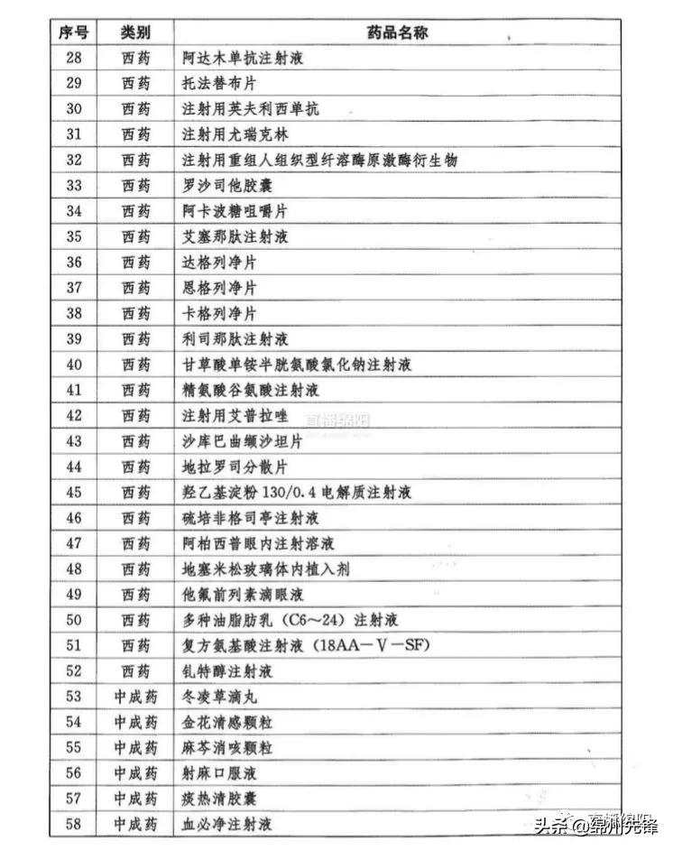97种谈判药品入医保,97个谈判成功药品价格