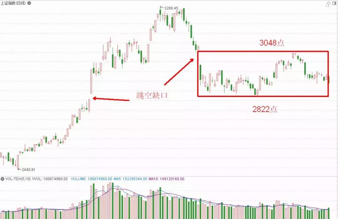 科创板6个月交易经验,科创板下午三点后怎么交易