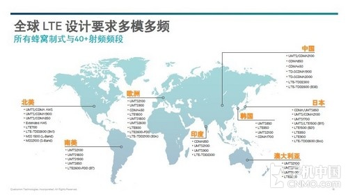FDD-LTETD-LTE是什么意思,lte-tdd是什么意思