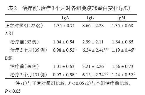 槐杞黄颗粒能治什么病,槐杞黄颗粒治肾炎新突破