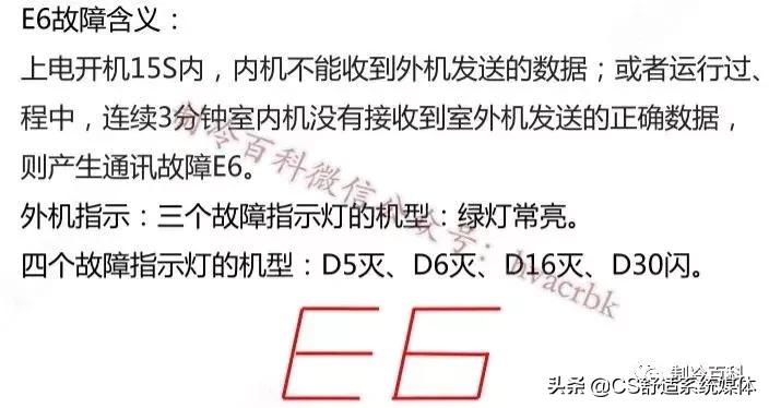 格力变频空调p0故障处理方法,格力变频空调e6h5维修