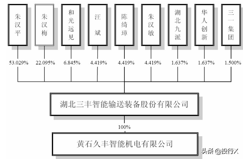 引入客户、供应商成为股东的IPO资本运作建议-投行方*论法**系列