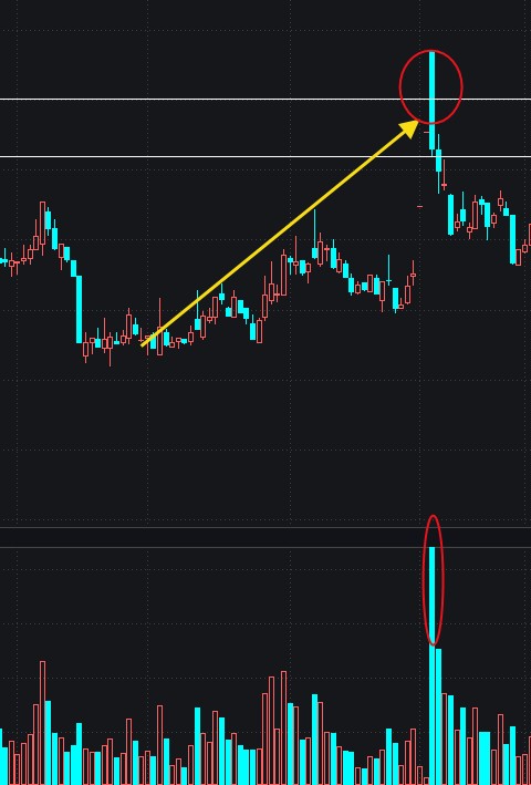 股票何时卖出,短线何时卖出股票