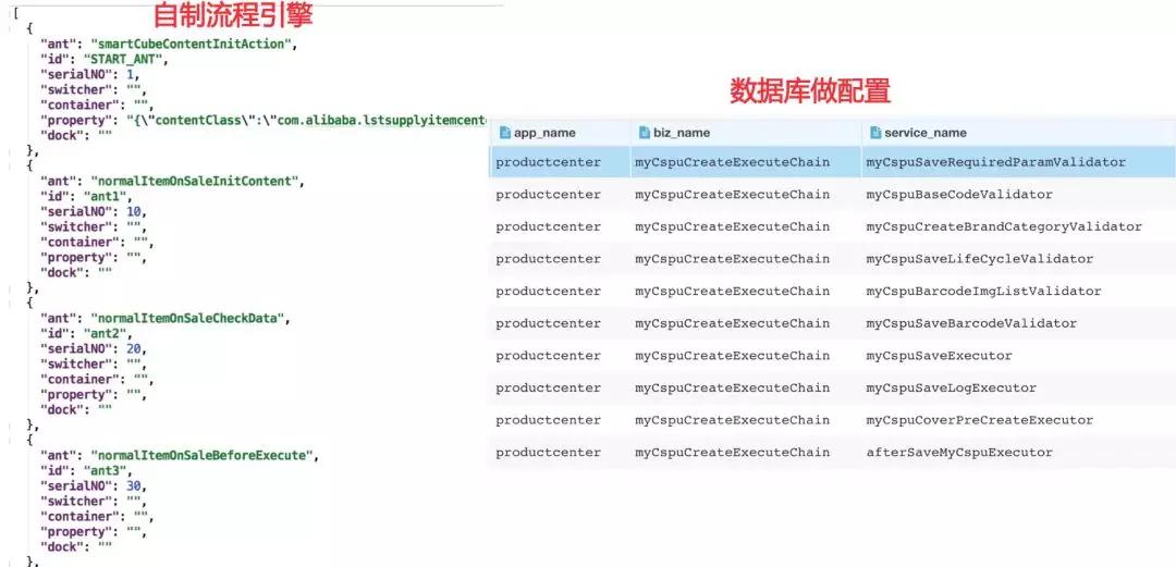 如何优雅的编写业务代码,如何写代码超基础教程