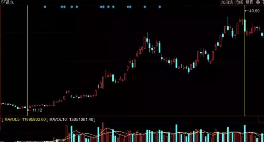 宁波涨停敢死队15条铁律,宁波涨停敢死队操作手法
