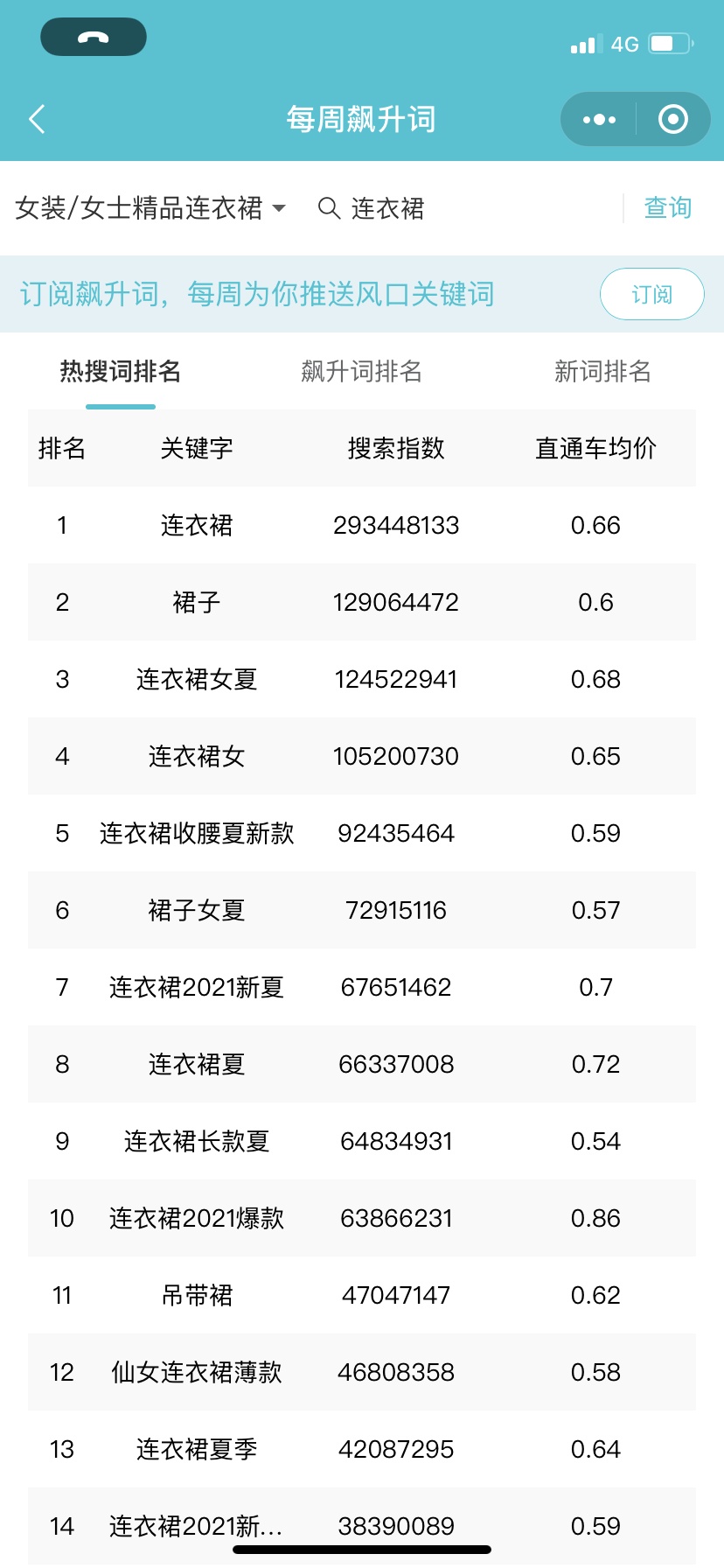 淘宝店铺心级和钻级流量有区别吗,怎么提高淘宝店铺1钻